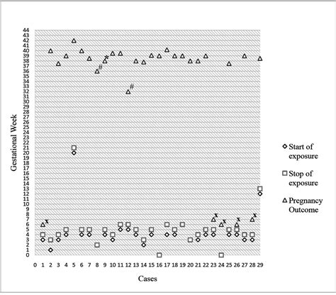 Favipiravir exposure and pregnancy outcome of COVID